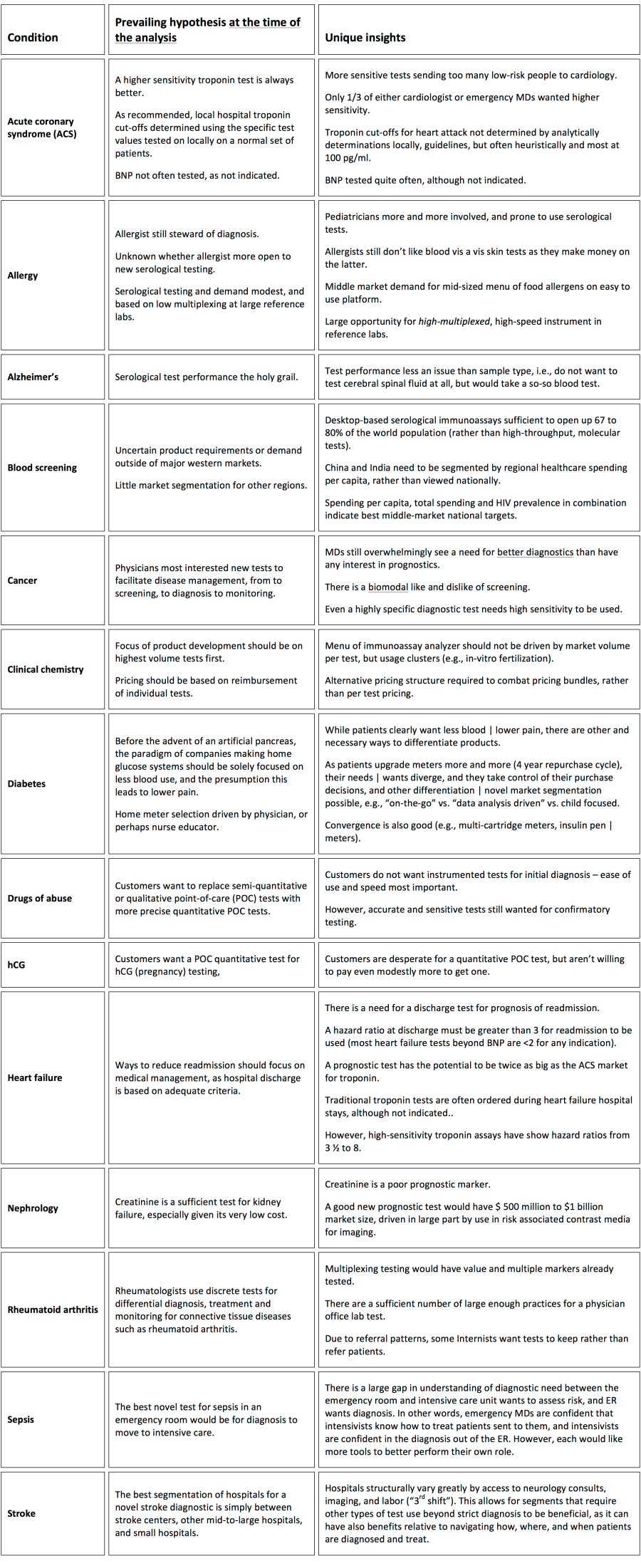 market-assessment-and-research-by-winton-gibbons-110116